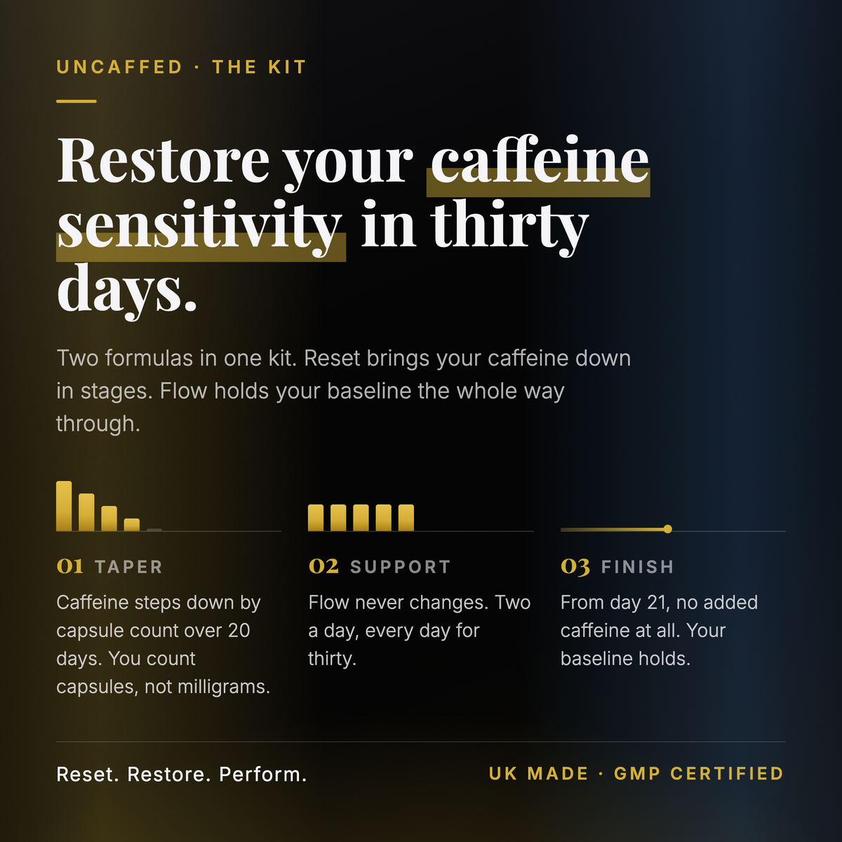 Caffeine Reset System