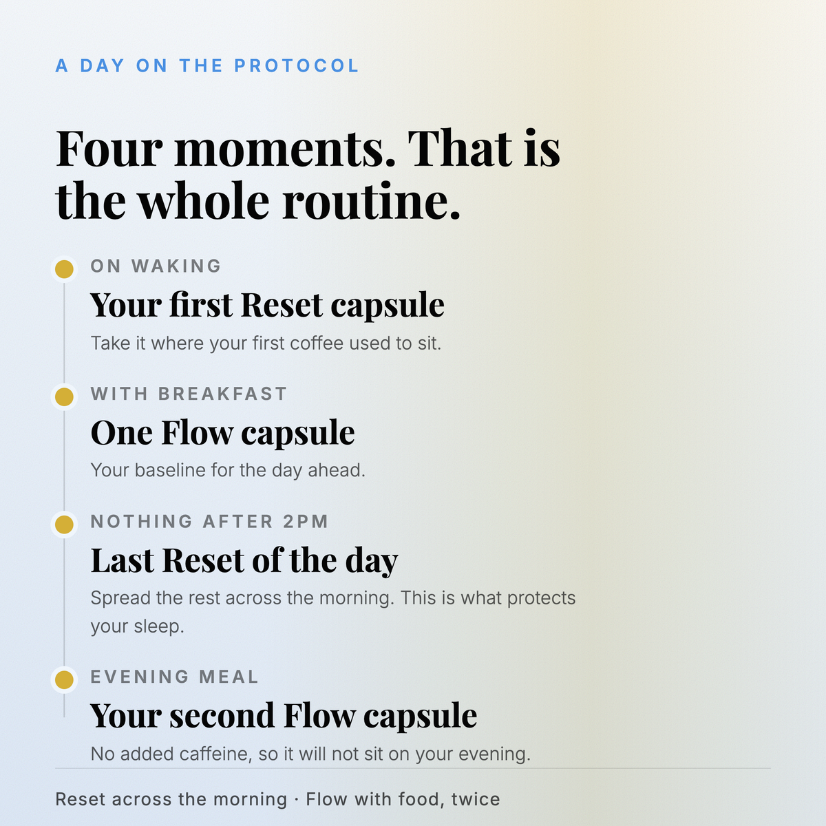 Caffeine Reset System